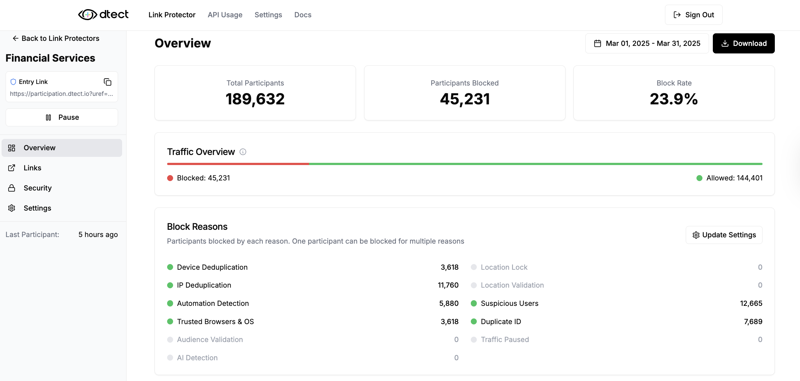 The Overview tab shows total participants, block rate, and a detailed breakdown of block reasons.